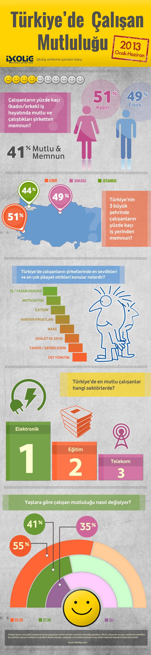 iskolig_turkiye_calisan_mutlulugu