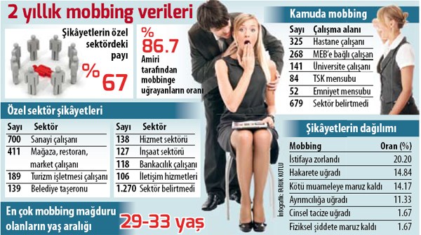 Hürriyet, 7 Ekim 2013